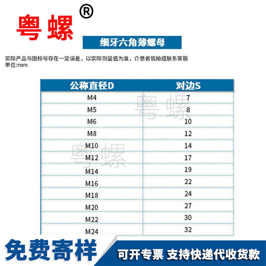 供應(yīng)GB808紅河細(xì)牙螺母